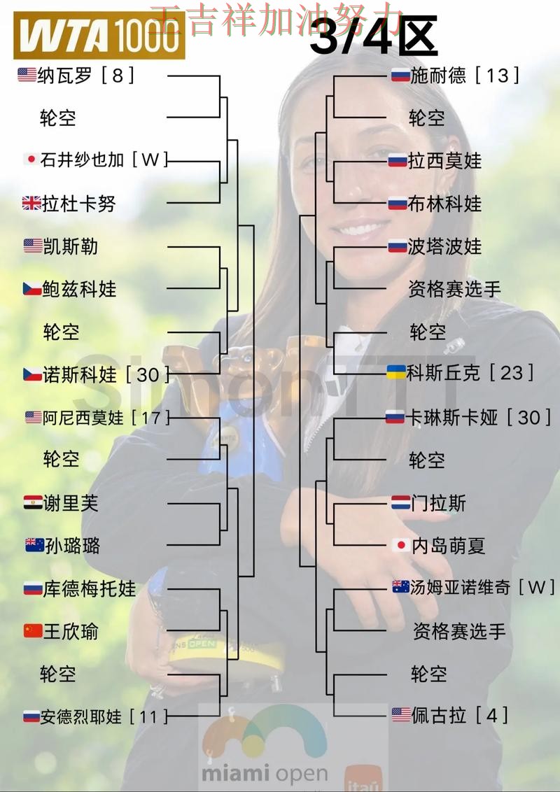 WTA巡回赛阵容变化盘点：詹姆斯表现抢眼 让联赛格局更加复杂