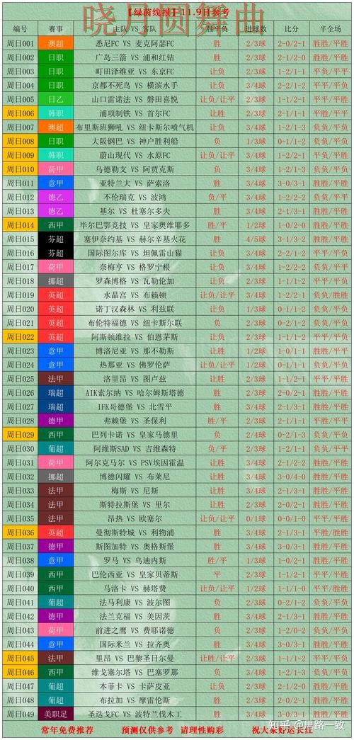 世界杯买球网站决赛阶段应该怎么看盘详细解析