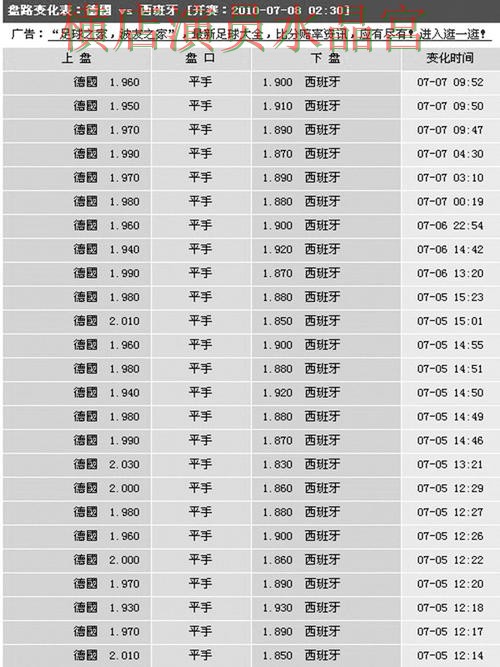 世界杯买球平台赔率变化怎么看更合理经验分享